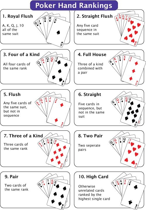 Thứ tự trong Poker Fun88